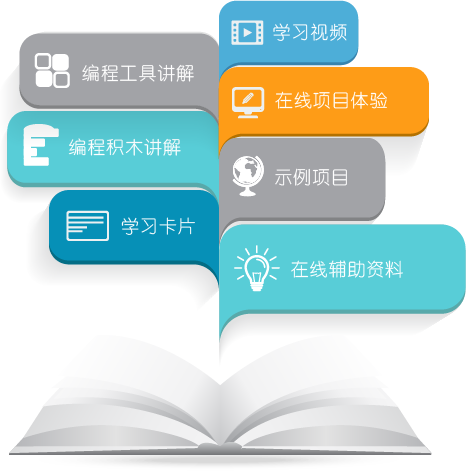 [ 因为励码学习编程更简单过程更有趣 ]